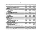 Diplomdarbs 'Uzņēmuma – kredītņēmēja finanšu stāvokļa novērtējums', 77.