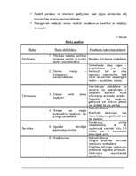 Prakses atskaite 'Prakse elektromontāžas firmā SIA "Elektriķis"', 27.