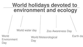 Prezentācija 'World holidays devoted to environment and ecology', 7.