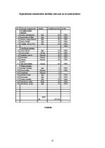 Biznesa plāns 'Biznesa plāns restorānam', 25.