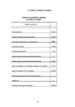 Biznesa plāns 'Biznesa plāns restorānam', 34.