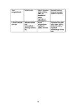 Biznesa plāns 'Biznesa plāns restorānam', 38.