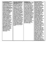 Konspekts 'Tiesības', 7.