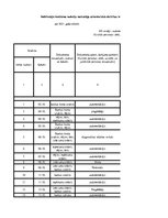 Paraugs 'Iedzīvotāju ienākuma nodokļa maksātāja saimnieciskās darbības ieņēmumu un izdevu', 3.