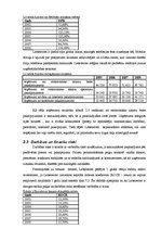 Referāts 'Finanšu pārskatu prognozēšana', 5.