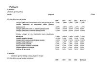 Referāts 'Finanšu pārskatu prognozēšana', 16.