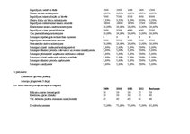 Referāts 'Finanšu pārskatu prognozēšana', 17.