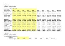 Referāts 'Finanšu pārskatu prognozēšana', 25.