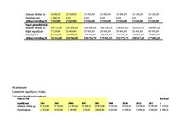 Referāts 'Finanšu pārskatu prognozēšana', 26.