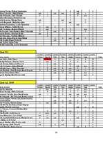 Referāts 'Rallija vēsture', 30.