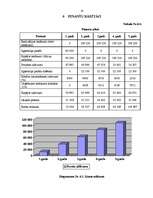 Biznesa plāns 'Biznesa plāns IK "Dizainss"', 14.