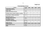 Biznesa plāns 'Biznesa plāns IK "Dizainss"', 15.