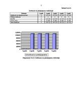 Biznesa plāns 'Biznesa plāns IK "Dizainss"', 17.