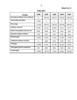 Biznesa plāns 'Biznesa plāns IK "Dizainss"', 18.