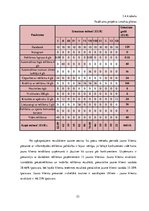 Diplomdarbs 'Uzņēmuma IK "Skaistuma serviss" servisa loģistikas pasākumu projekts klientu pie', 53.