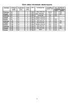 Konspekts 'HDD tehniskais raksturojums', 3.