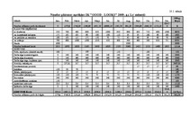 Biznesa plāns 'Biznesa plāns skaistumkopšanas salonam', 17.