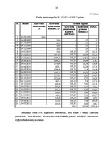 Biznesa plāns 'Biznesa plāns skaistumkopšanas salonam', 20.