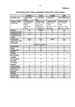 Biznesa plāns 'Biznesa plāns skaistumkopšanas salonam', 22.