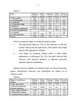 Referāts 'Finanšu analīze', 9.