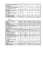 Referāts 'Finanšu analīze', 10.