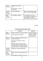 Diplomdarbs 'Uzskates līdzekļi bioloģijā - netradicionāla pieeja', 76.