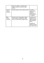 Diplomdarbs 'Uzskates līdzekļi bioloģijā - netradicionāla pieeja', 78.