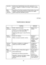 Diplomdarbs 'Uzskates līdzekļi bioloģijā - netradicionāla pieeja', 80.