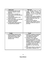 Prakses atskaite 'SIA "Jaunais kurzemnieks" kvalifikācijas prakses atskaite', 16.
