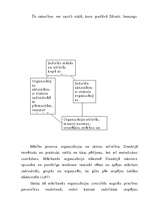 Referāts 'Pārmaiņu problēmas', 4.