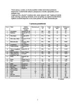 Biznesa plāns 'Ēdināšanas uzņēmuma biznesa plāns', 5.