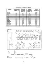 Biznesa plāns 'Ēdināšanas uzņēmuma biznesa plāns', 6.