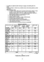 Biznesa plāns 'Ēdināšanas uzņēmuma biznesa plāns', 15.