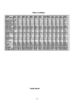 Biznesa plāns 'Ēdināšanas uzņēmuma biznesa plāns', 17.