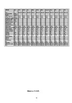 Biznesa plāns 'Ēdināšanas uzņēmuma biznesa plāns', 18.