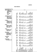 Biznesa plāns 'Ēdināšanas uzņēmuma biznesa plāns', 21.