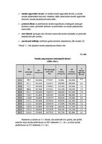 Referāts 'Naudas pieprasījumu un piedāvājumu raksturojošie rādītāji un to dinamika', 9.