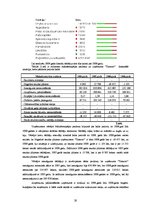 Referāts 'Maksātspējas prognozēšana', 27.