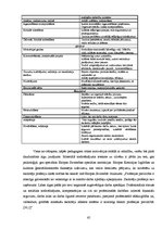 Diplomdarbs 'Pedagoga personība Latvijā no 18.gadsimta līdz mūsdienām', 65.