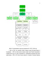 Konspekts 'Развитие структуры организации', 5.
