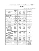 Referāts '“Būvju novērtēšana” Dzīvokļa vērtības noteikšana', 12.