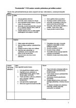 Referāts 'SVID analīzes metodes pielietošana', 5.