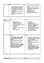 Referāts 'SVID analīzes metodes pielietošana', 6.