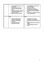 Referāts 'SVID analīzes metodes pielietošana', 7.