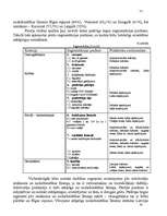 Referāts 'Dabisko dzērienu ražošanas uzņēmuma mārketinga vides un stratēģijas analīze un d', 33.