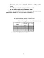 Diplomdarbs 'Auto tūrisma attīstības iespējas Latvijā', 28.