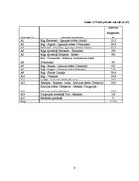 Diplomdarbs 'Auto tūrisma attīstības iespējas Latvijā', 29.