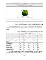 Diplomdarbs 'Auto tūrisma attīstības iespējas Latvijā', 51.