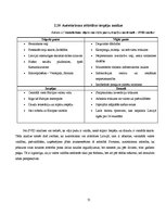 Diplomdarbs 'Auto tūrisma attīstības iespējas Latvijā', 55.