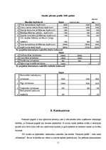 Biznesa plāns 'Viesu nams "Madariņas"', 11.